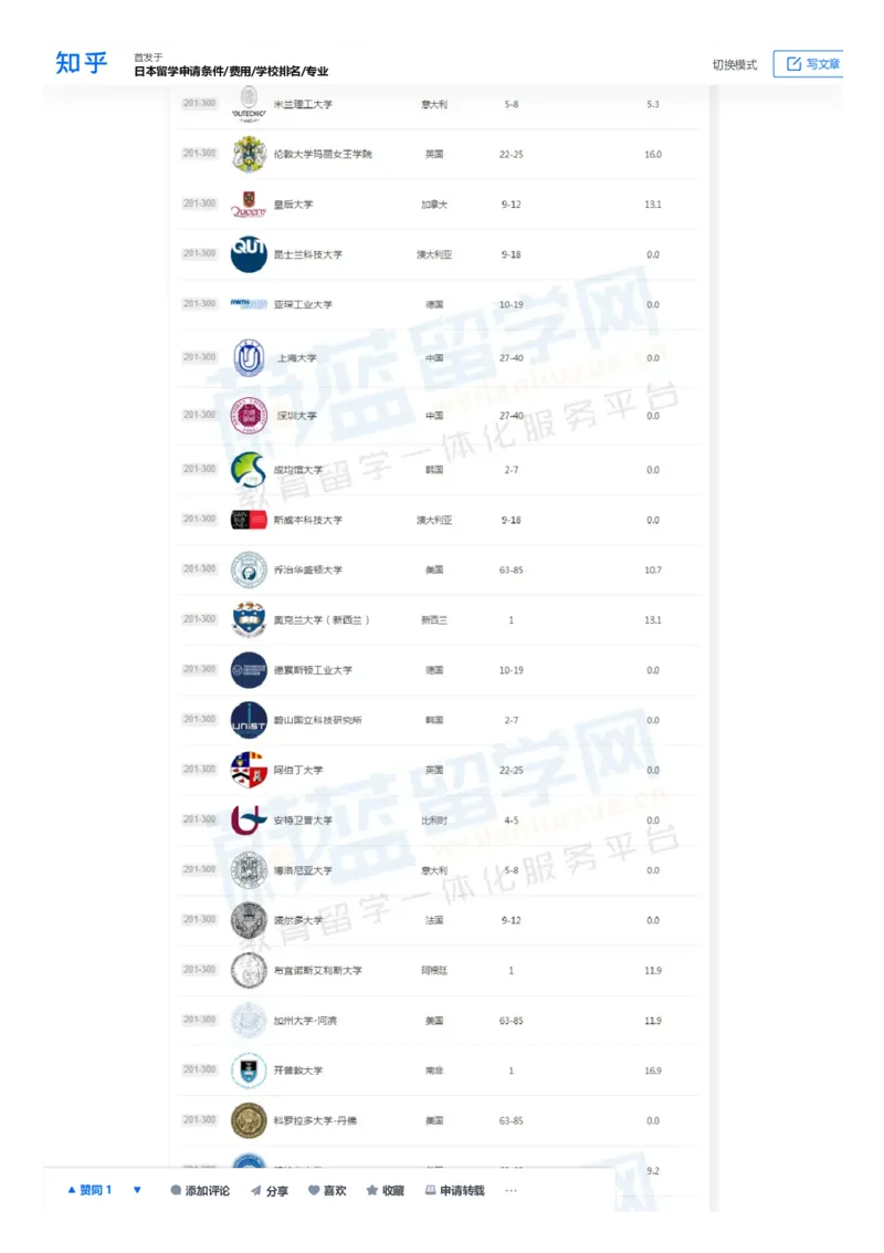 软科世界大学学术排名完整版1000所名单_必看高考志愿填报指南课程（价值5999）_张雪峰高考志愿填报合集_大学排名