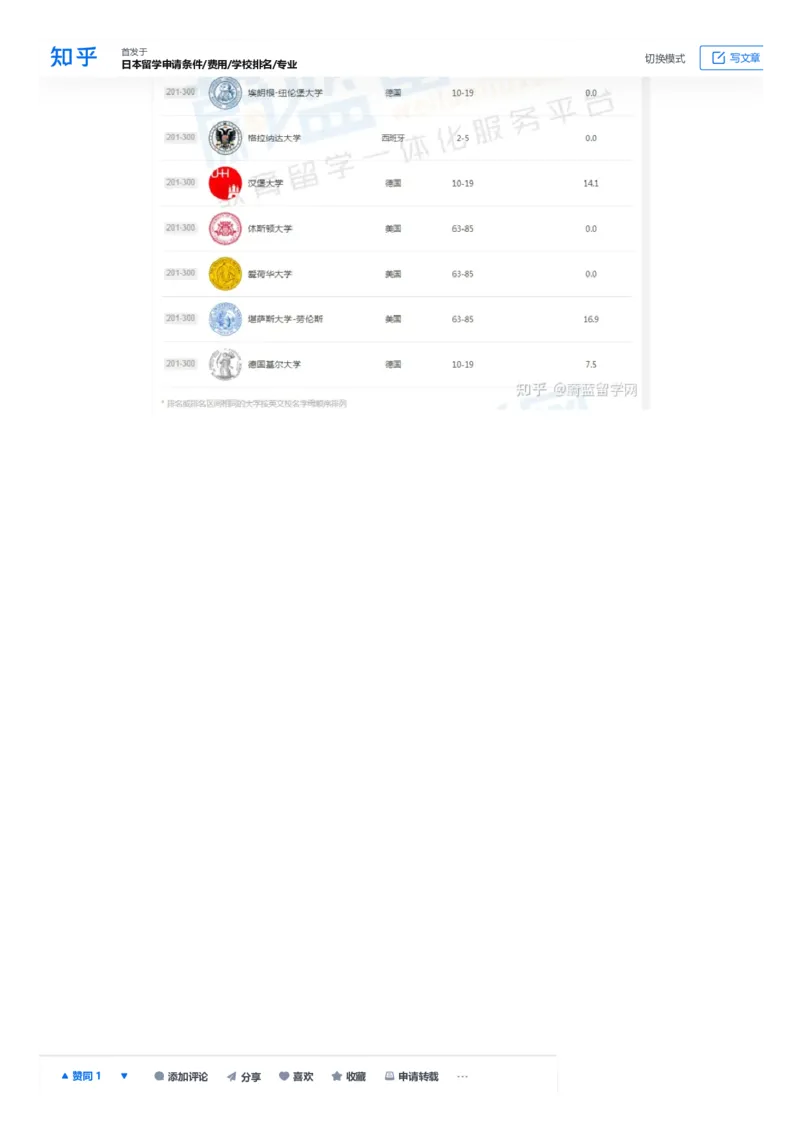 软科世界大学学术排名完整版1000所名单_必看高考志愿填报指南课程（价值5999）_张雪峰高考志愿填报合集_大学排名