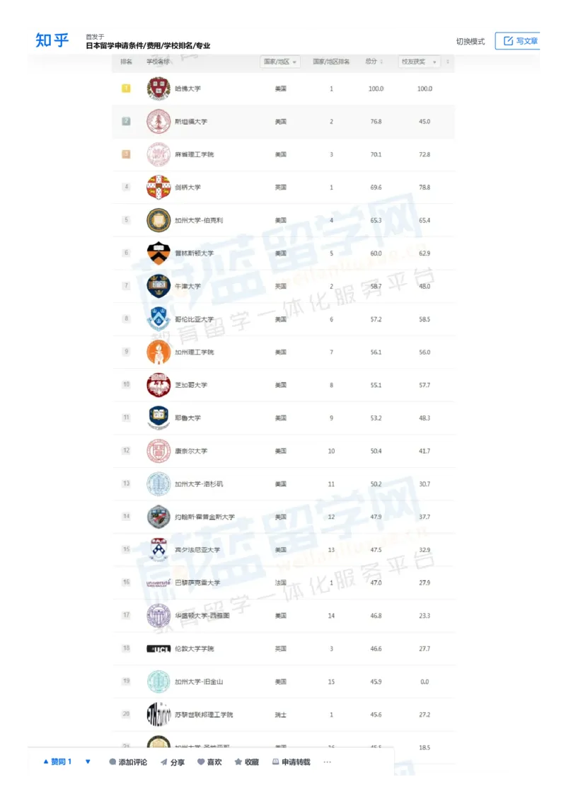 软科世界大学学术排名完整版1000所名单_必看高考志愿填报指南课程（价值5999）_张雪峰高考志愿填报合集_大学排名