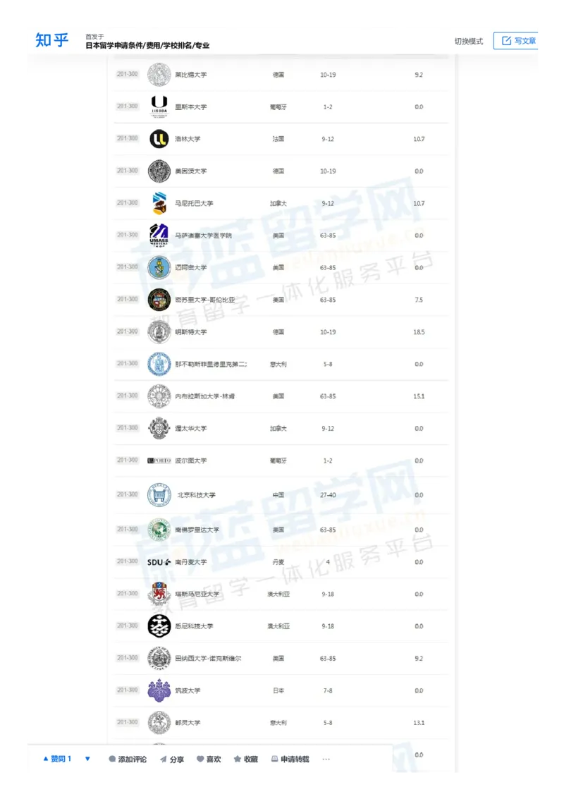 软科世界大学学术排名完整版1000所名单_必看高考志愿填报指南课程（价值5999）_张雪峰高考志愿填报合集_大学排名