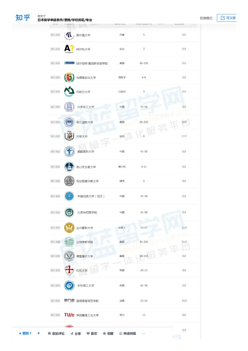 软科世界大学学术排名完整版1000所名单_必看高考志愿填报指南课程（价值5999）_张雪峰高考志愿填报合集_大学排名