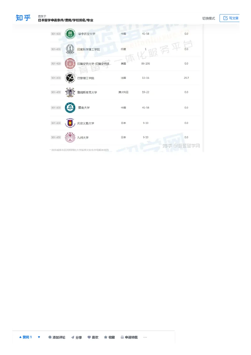 软科世界大学学术排名完整版1000所名单_必看高考志愿填报指南课程（价值5999）_张雪峰高考志愿填报合集_大学排名