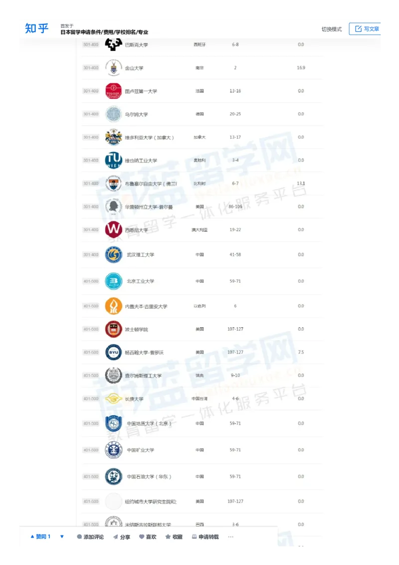 软科世界大学学术排名完整版1000所名单_必看高考志愿填报指南课程（价值5999）_张雪峰高考志愿填报合集_大学排名