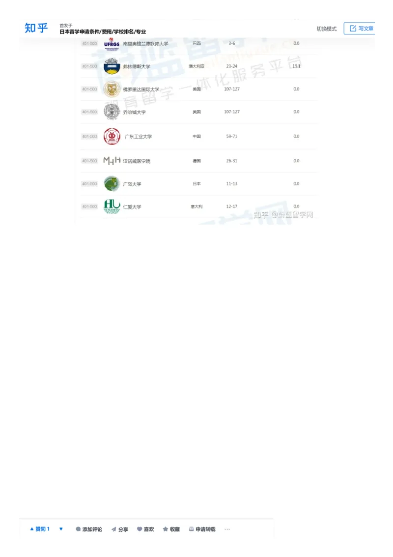 软科世界大学学术排名完整版1000所名单_必看高考志愿填报指南课程（价值5999）_张雪峰高考志愿填报合集_大学排名