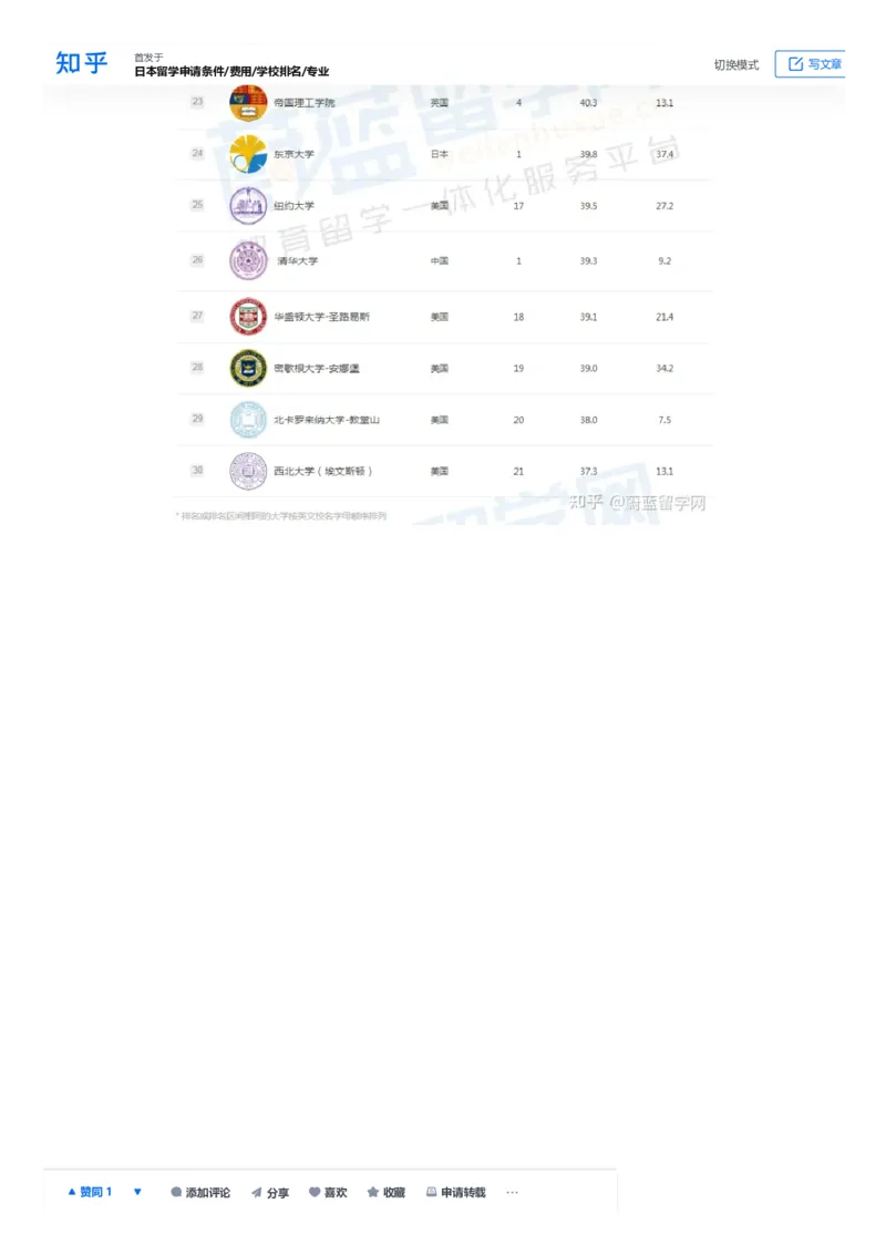 软科世界大学学术排名完整版1000所名单_必看高考志愿填报指南课程（价值5999）_张雪峰高考志愿填报合集_大学排名