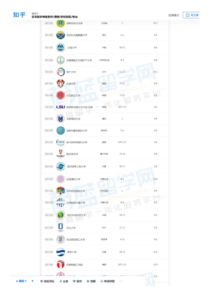 软科世界大学学术排名完整版1000所名单_必看高考志愿填报指南课程（价值5999）_张雪峰高考志愿填报合集_大学排名