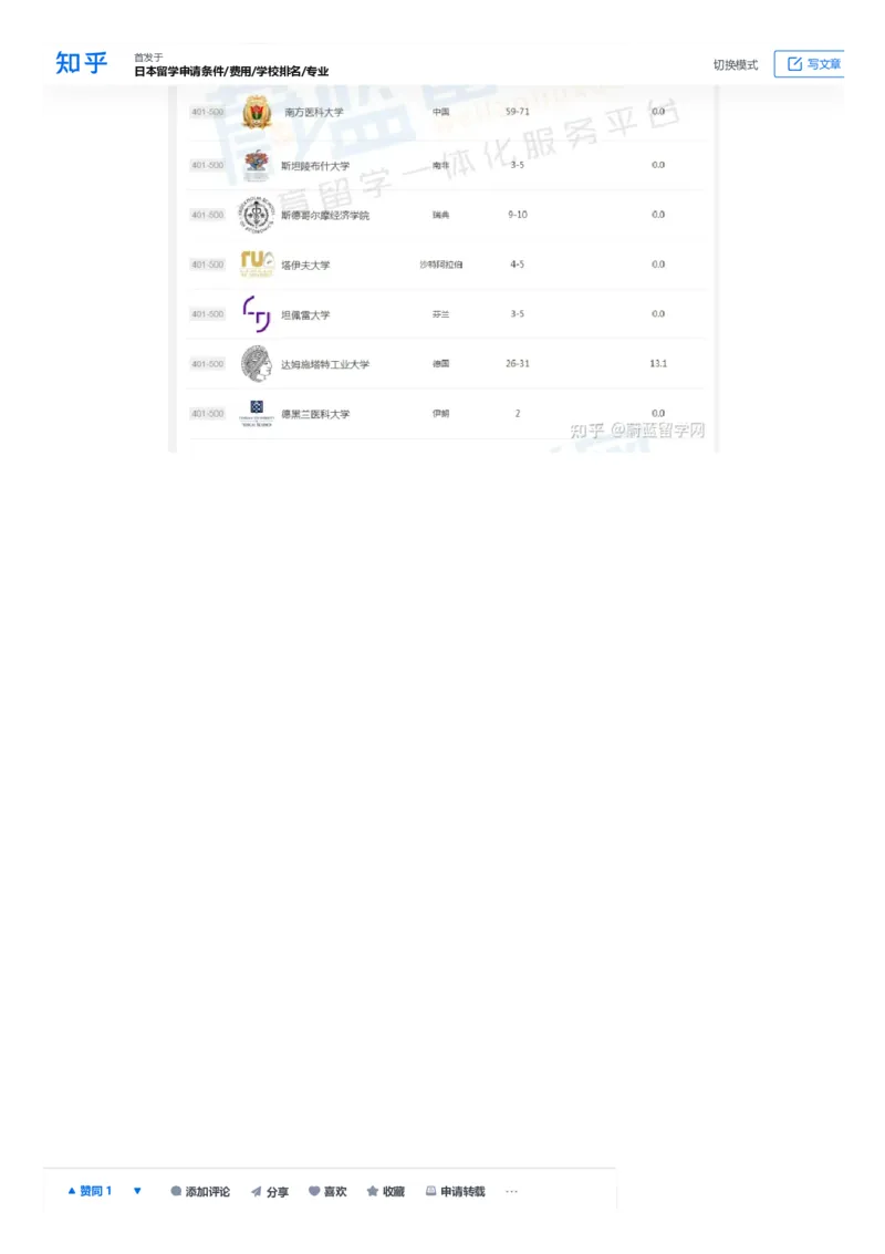 软科世界大学学术排名完整版1000所名单_必看高考志愿填报指南课程（价值5999）_张雪峰高考志愿填报合集_大学排名