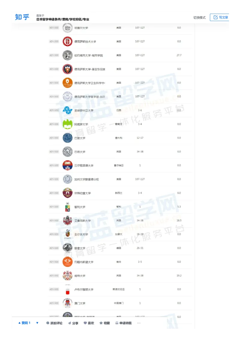 软科世界大学学术排名完整版1000所名单_必看高考志愿填报指南课程（价值5999）_张雪峰高考志愿填报合集_大学排名