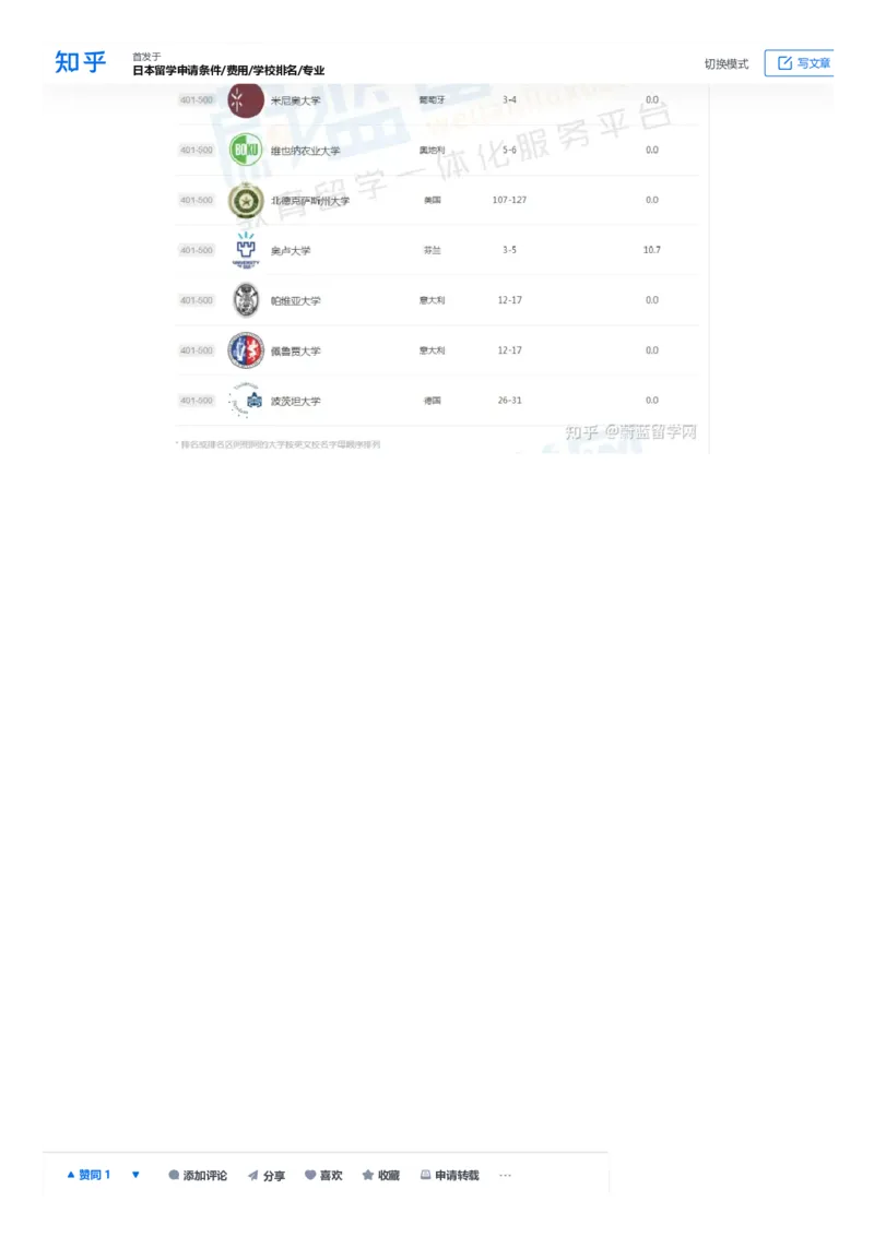 软科世界大学学术排名完整版1000所名单_必看高考志愿填报指南课程（价值5999）_张雪峰高考志愿填报合集_大学排名