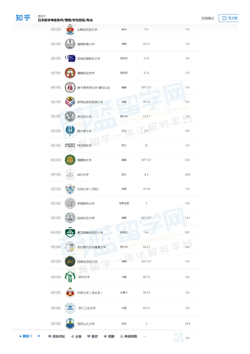 软科世界大学学术排名完整版1000所名单_必看高考志愿填报指南课程（价值5999）_张雪峰高考志愿填报合集_大学排名