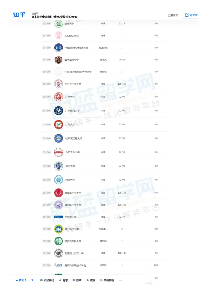 软科世界大学学术排名完整版1000所名单_必看高考志愿填报指南课程（价值5999）_张雪峰高考志愿填报合集_大学排名