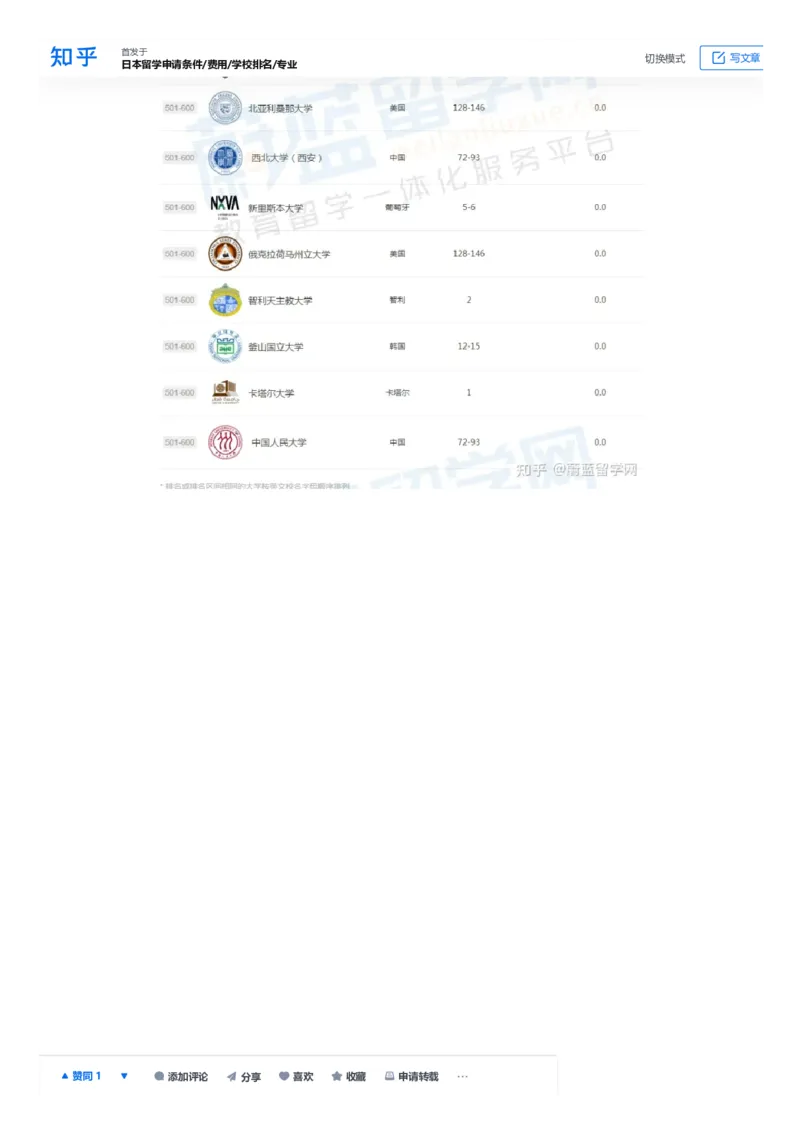 软科世界大学学术排名完整版1000所名单_必看高考志愿填报指南课程（价值5999）_张雪峰高考志愿填报合集_大学排名