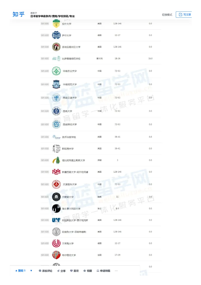 软科世界大学学术排名完整版1000所名单_必看高考志愿填报指南课程（价值5999）_张雪峰高考志愿填报合集_大学排名
