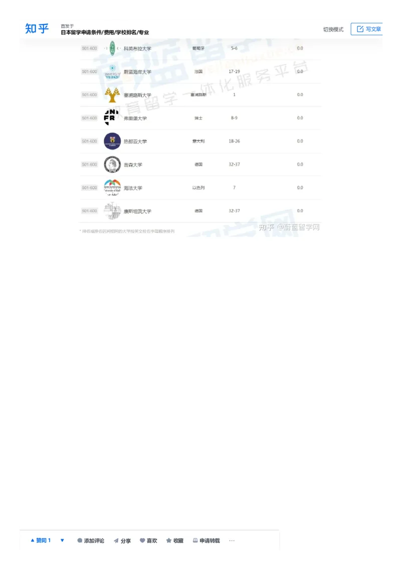软科世界大学学术排名完整版1000所名单_必看高考志愿填报指南课程（价值5999）_张雪峰高考志愿填报合集_大学排名