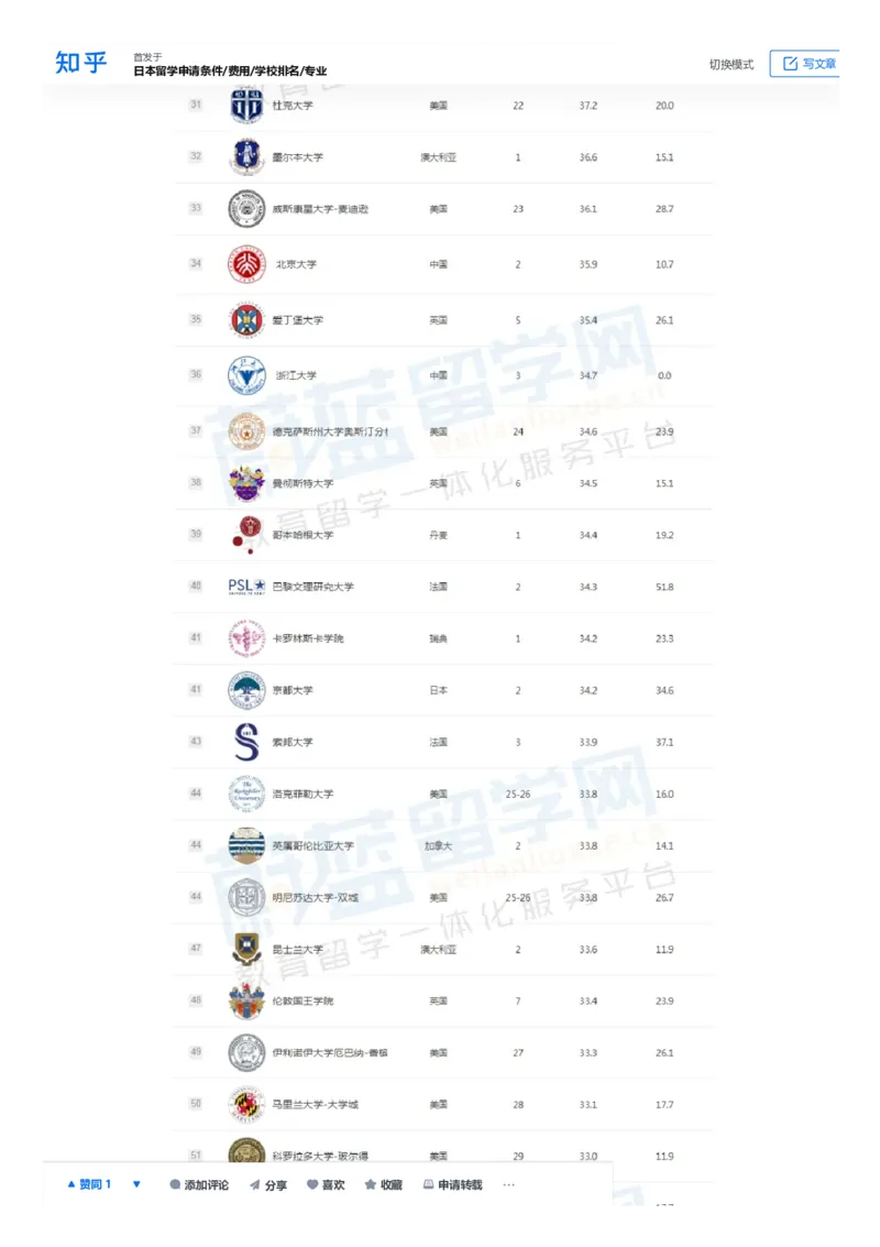 软科世界大学学术排名完整版1000所名单_必看高考志愿填报指南课程（价值5999）_张雪峰高考志愿填报合集_大学排名