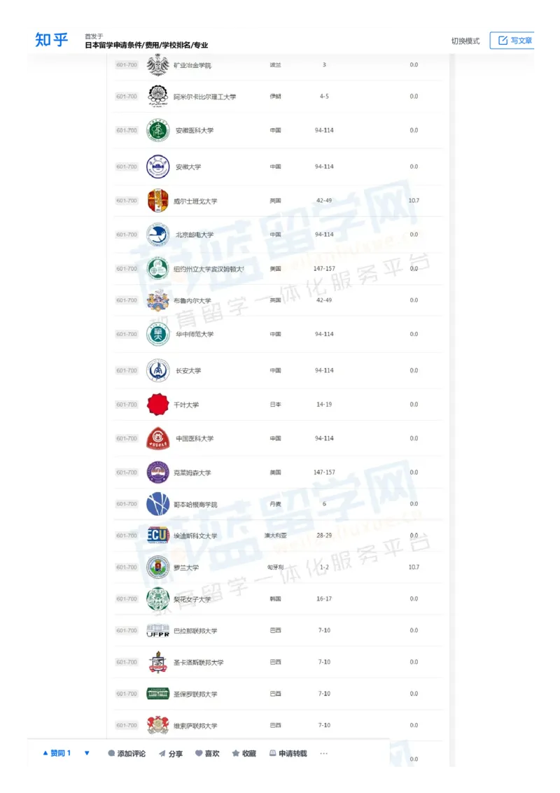 软科世界大学学术排名完整版1000所名单_必看高考志愿填报指南课程（价值5999）_张雪峰高考志愿填报合集_大学排名