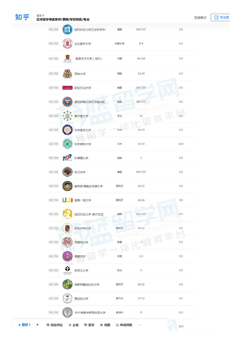 软科世界大学学术排名完整版1000所名单_必看高考志愿填报指南课程（价值5999）_张雪峰高考志愿填报合集_大学排名