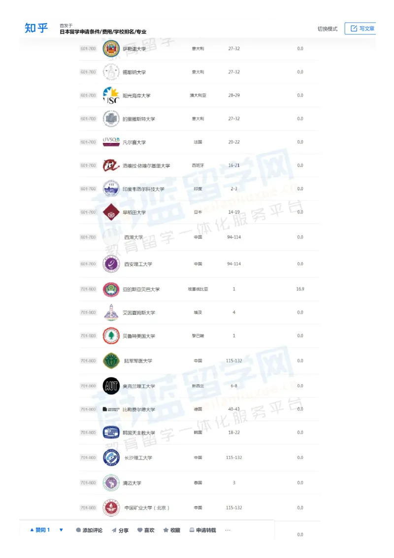 软科世界大学学术排名完整版1000所名单_必看高考志愿填报指南课程（价值5999）_张雪峰高考志愿填报合集_大学排名