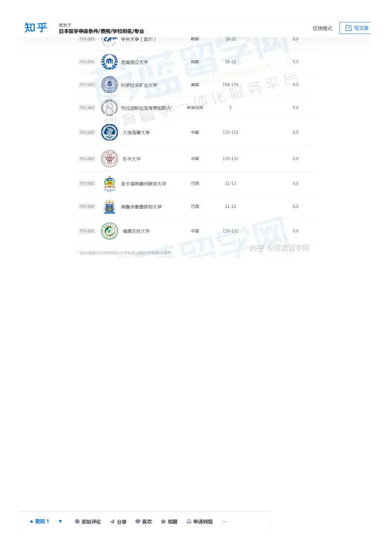 软科世界大学学术排名完整版1000所名单_必看高考志愿填报指南课程（价值5999）_张雪峰高考志愿填报合集_大学排名
