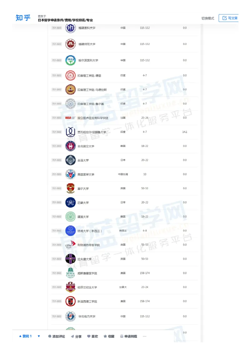 软科世界大学学术排名完整版1000所名单_必看高考志愿填报指南课程（价值5999）_张雪峰高考志愿填报合集_大学排名