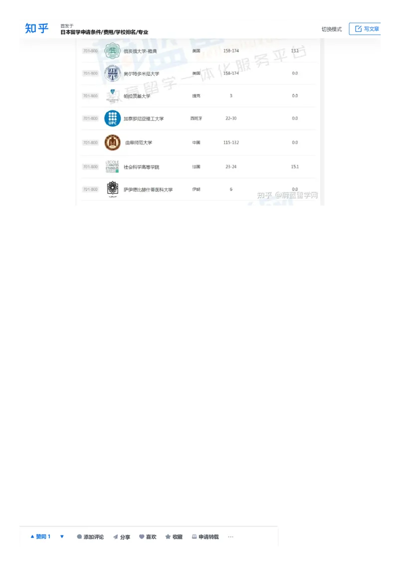 软科世界大学学术排名完整版1000所名单_必看高考志愿填报指南课程（价值5999）_张雪峰高考志愿填报合集_大学排名