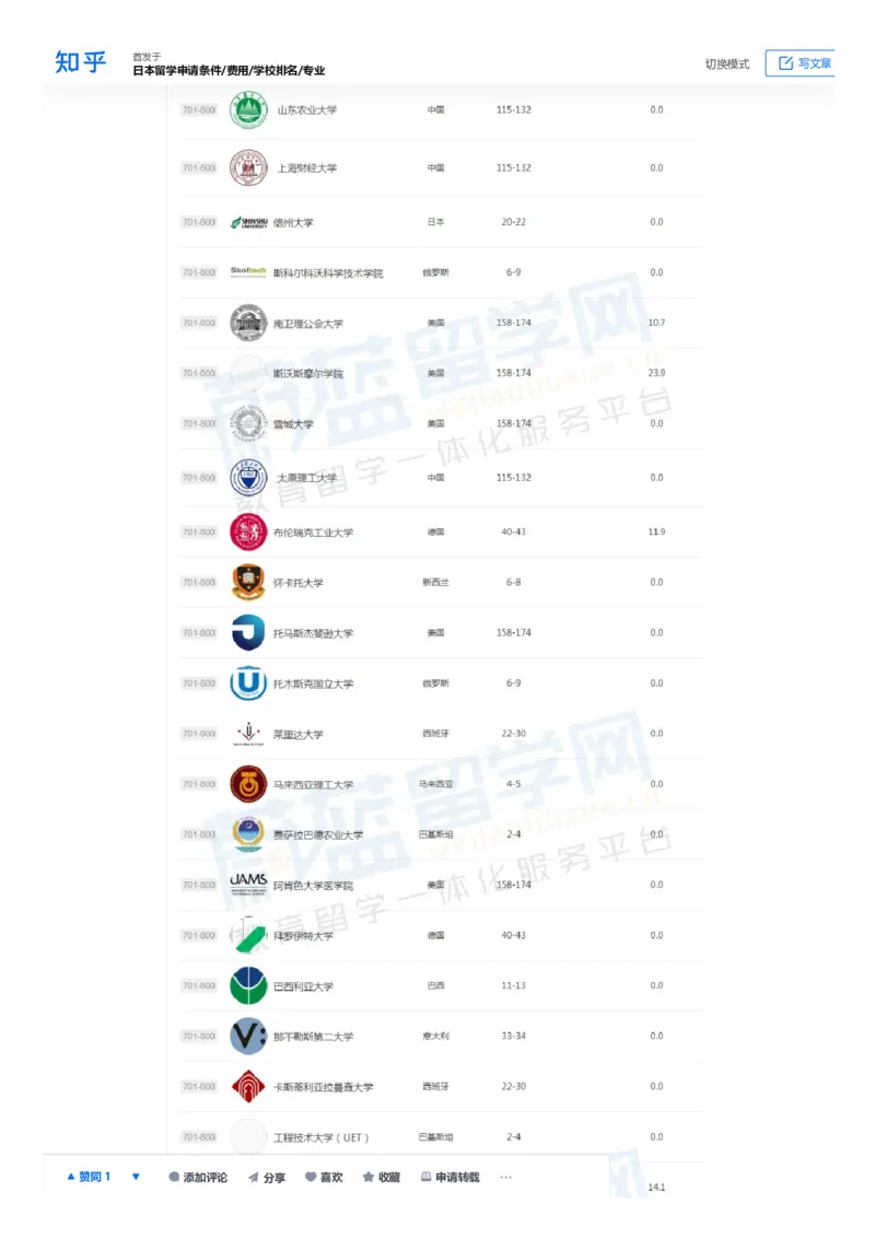软科世界大学学术排名完整版1000所名单_必看高考志愿填报指南课程（价值5999）_张雪峰高考志愿填报合集_大学排名