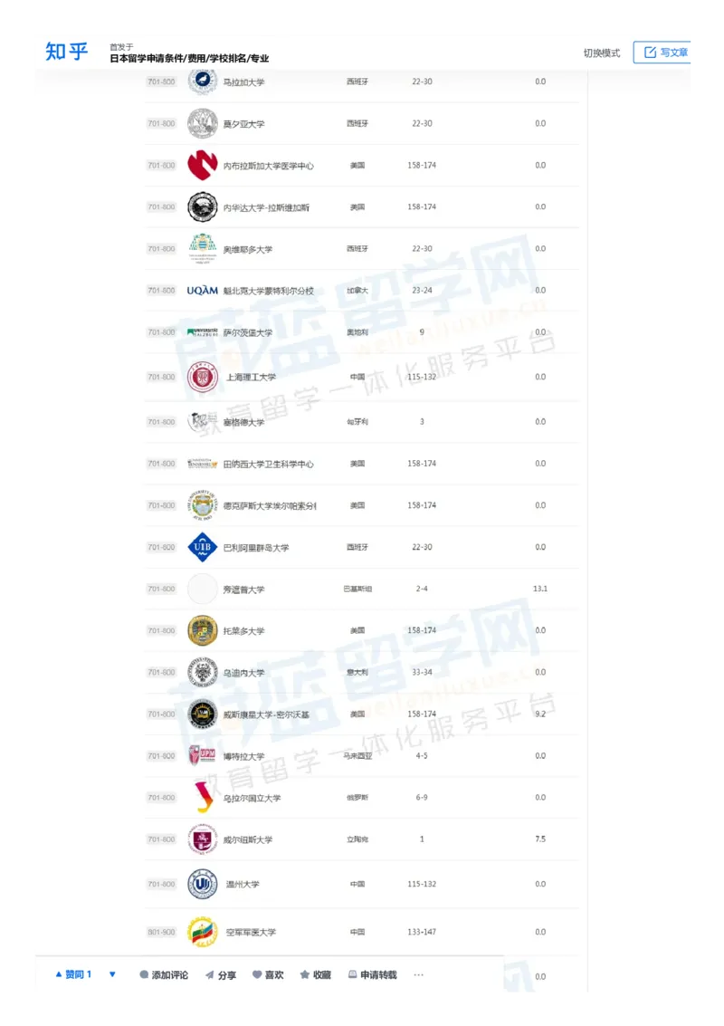 软科世界大学学术排名完整版1000所名单_必看高考志愿填报指南课程（价值5999）_张雪峰高考志愿填报合集_大学排名