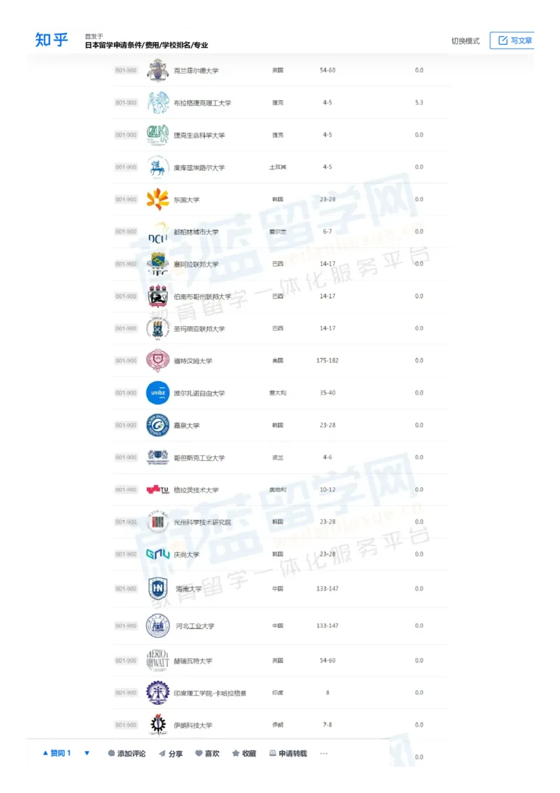 软科世界大学学术排名完整版1000所名单_必看高考志愿填报指南课程（价值5999）_张雪峰高考志愿填报合集_大学排名