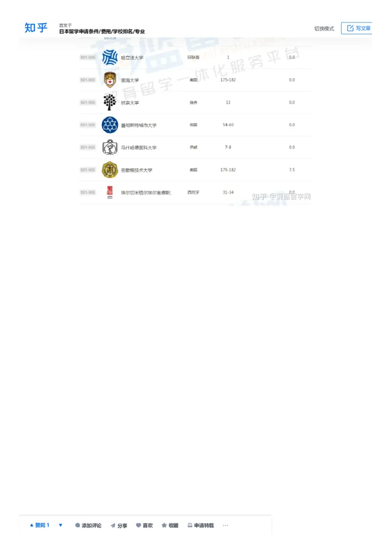软科世界大学学术排名完整版1000所名单_必看高考志愿填报指南课程（价值5999）_张雪峰高考志愿填报合集_大学排名
