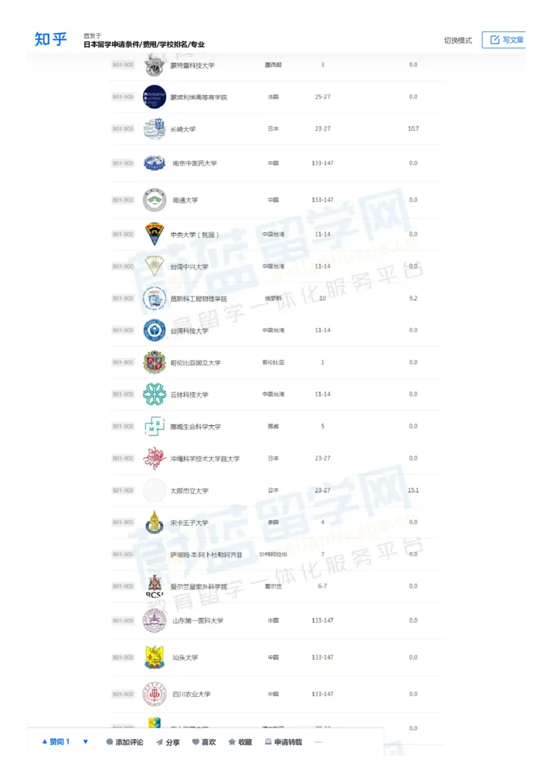 软科世界大学学术排名完整版1000所名单_必看高考志愿填报指南课程（价值5999）_张雪峰高考志愿填报合集_大学排名