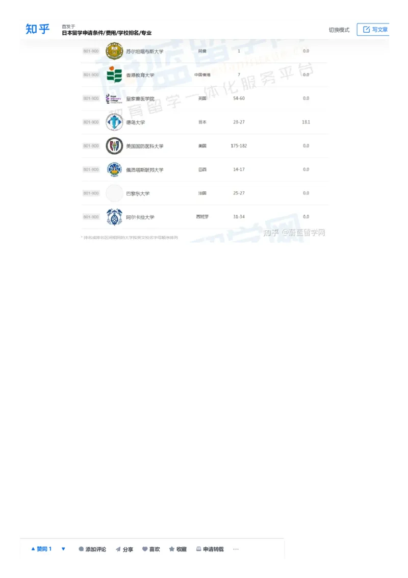 软科世界大学学术排名完整版1000所名单_必看高考志愿填报指南课程（价值5999）_张雪峰高考志愿填报合集_大学排名