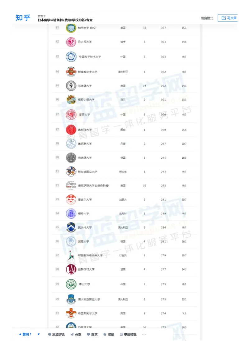 软科世界大学学术排名完整版1000所名单_必看高考志愿填报指南课程（价值5999）_张雪峰高考志愿填报合集_大学排名