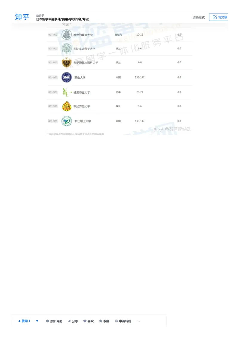 软科世界大学学术排名完整版1000所名单_必看高考志愿填报指南课程（价值5999）_张雪峰高考志愿填报合集_大学排名