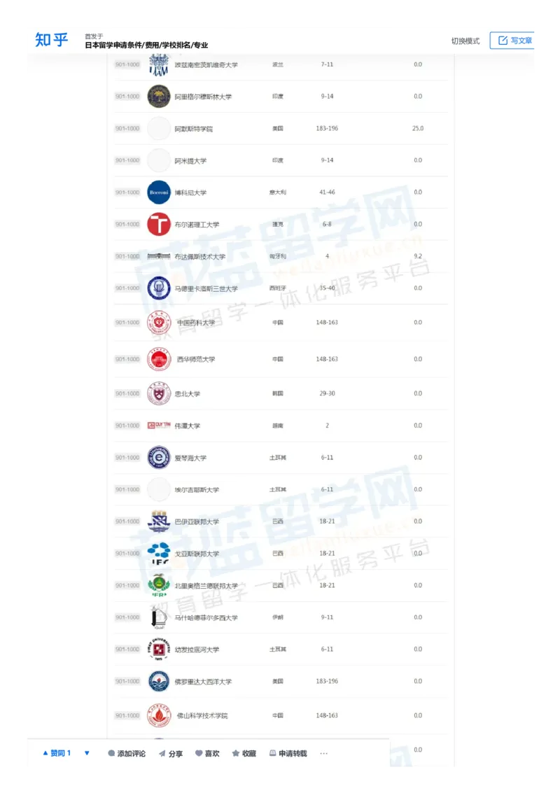 软科世界大学学术排名完整版1000所名单_必看高考志愿填报指南课程（价值5999）_张雪峰高考志愿填报合集_大学排名