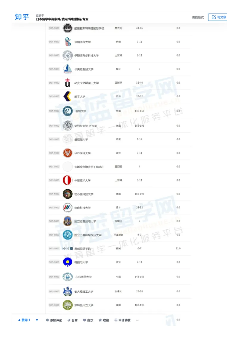 软科世界大学学术排名完整版1000所名单_必看高考志愿填报指南课程（价值5999）_张雪峰高考志愿填报合集_大学排名
