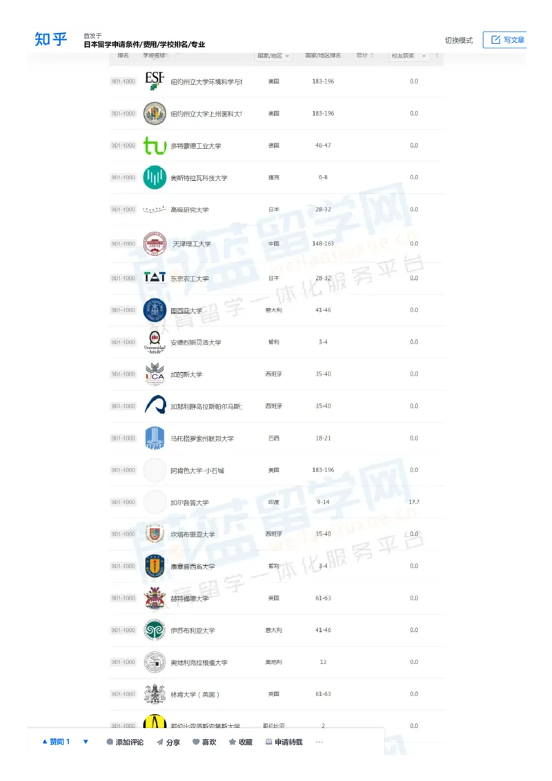 软科世界大学学术排名完整版1000所名单_必看高考志愿填报指南课程（价值5999）_张雪峰高考志愿填报合集_大学排名