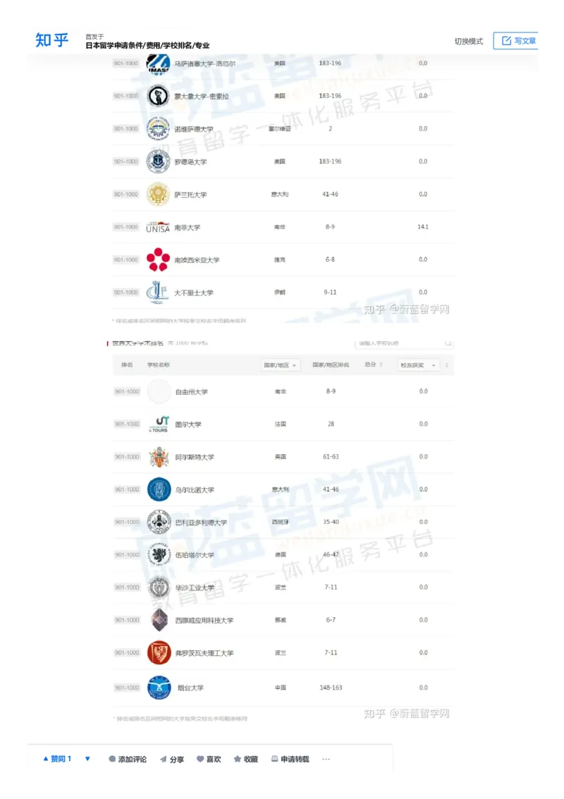 软科世界大学学术排名完整版1000所名单_必看高考志愿填报指南课程（价值5999）_张雪峰高考志愿填报合集_大学排名