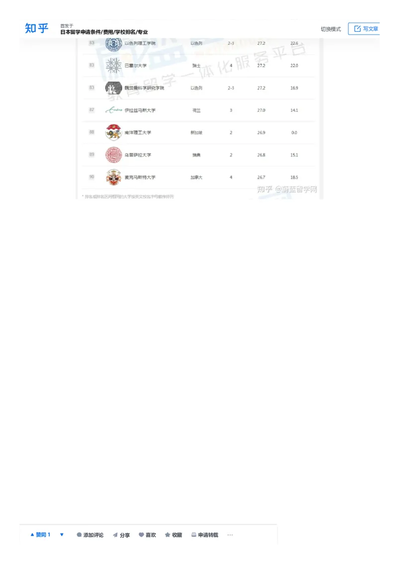 软科世界大学学术排名完整版1000所名单_必看高考志愿填报指南课程（价值5999）_张雪峰高考志愿填报合集_大学排名