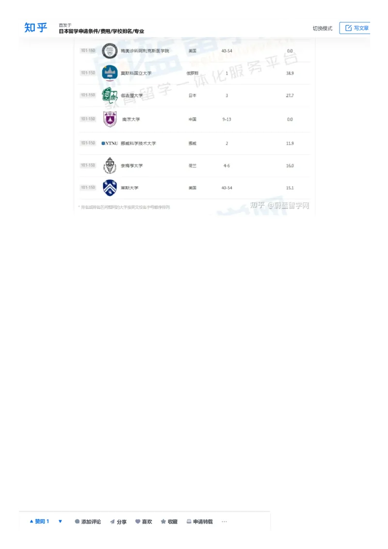 软科世界大学学术排名完整版1000所名单_必看高考志愿填报指南课程（价值5999）_张雪峰高考志愿填报合集_大学排名