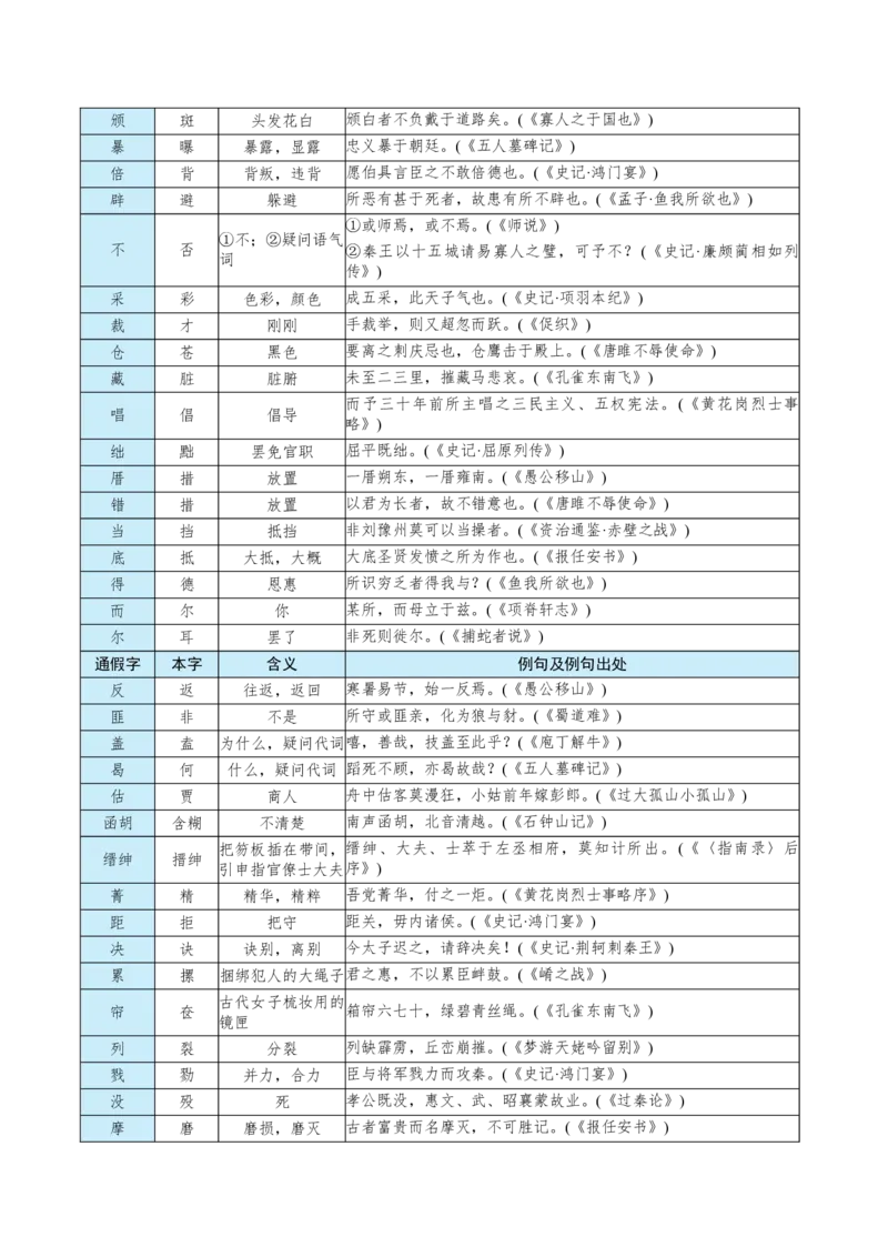 知识手册03：文言虚词18例+通假字、古今异义+课内古代文化常识（知识梳理）-备战2025年高考语文一轮复习考点帮（新高考通用）_01高考语文_52025年新高考资料_一轮复习