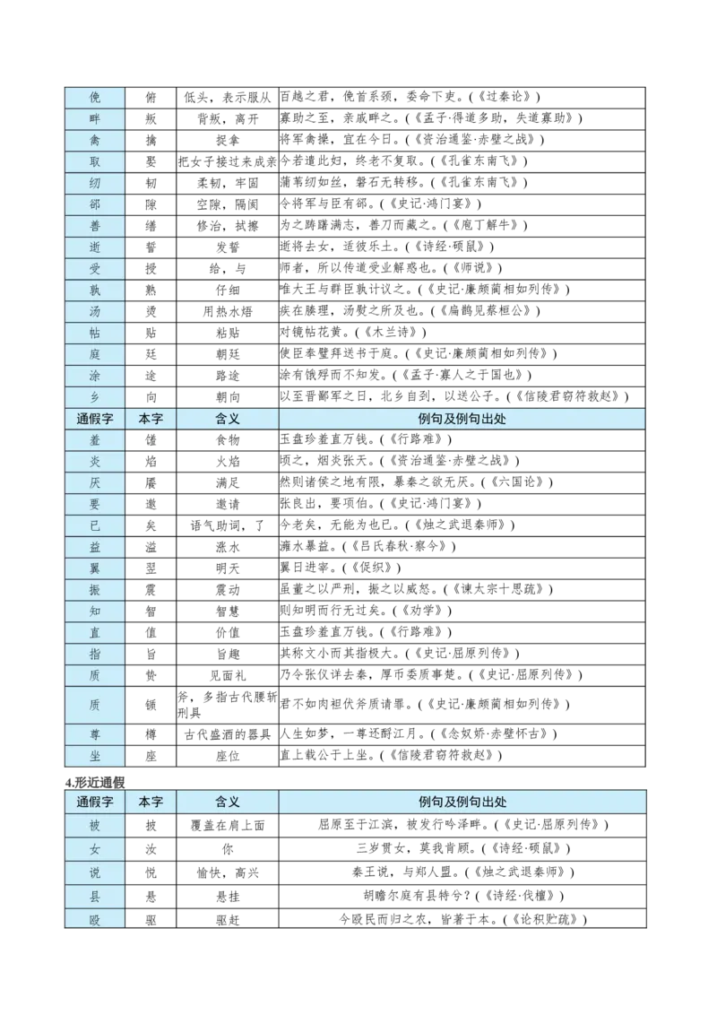 知识手册03：文言虚词18例+通假字、古今异义+课内古代文化常识（知识梳理）-备战2025年高考语文一轮复习考点帮（新高考通用）_01高考语文_52025年新高考资料_一轮复习