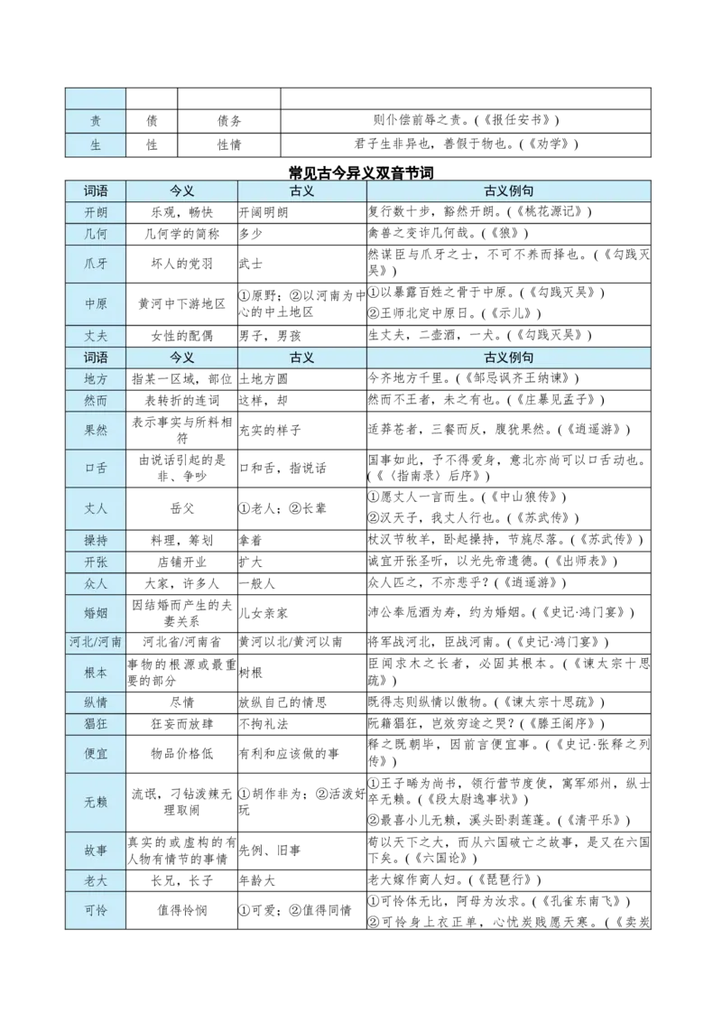 知识手册03：文言虚词18例+通假字、古今异义+课内古代文化常识（知识梳理）-备战2025年高考语文一轮复习考点帮（新高考通用）_01高考语文_52025年新高考资料_一轮复习
