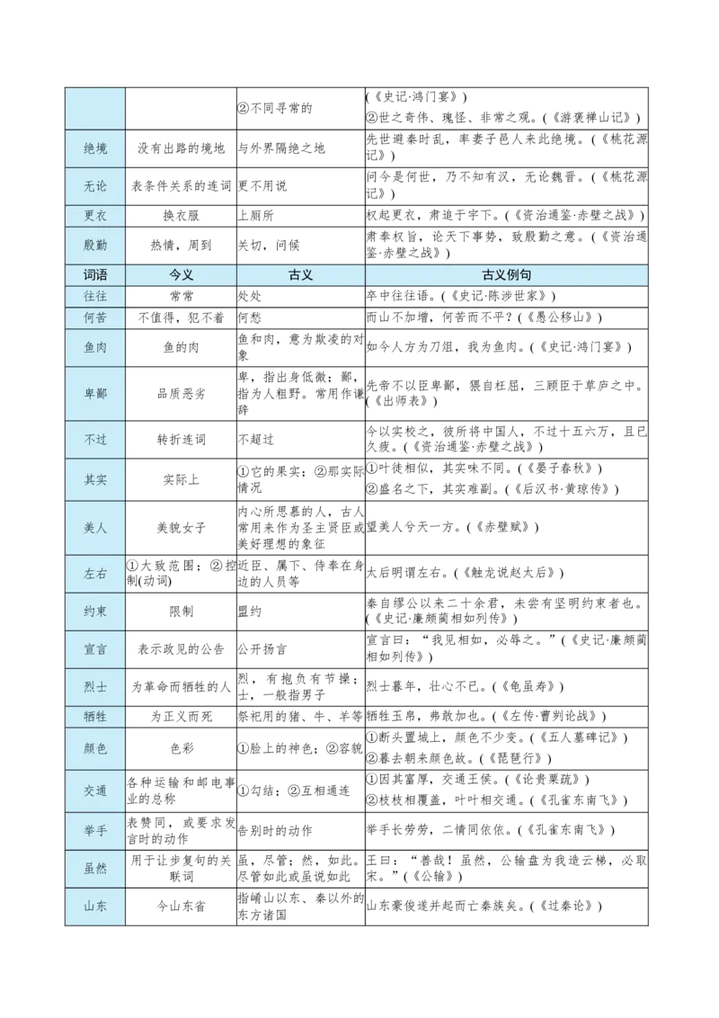 知识手册03：文言虚词18例+通假字、古今异义+课内古代文化常识（知识梳理）-备战2025年高考语文一轮复习考点帮（新高考通用）_01高考语文_52025年新高考资料_一轮复习