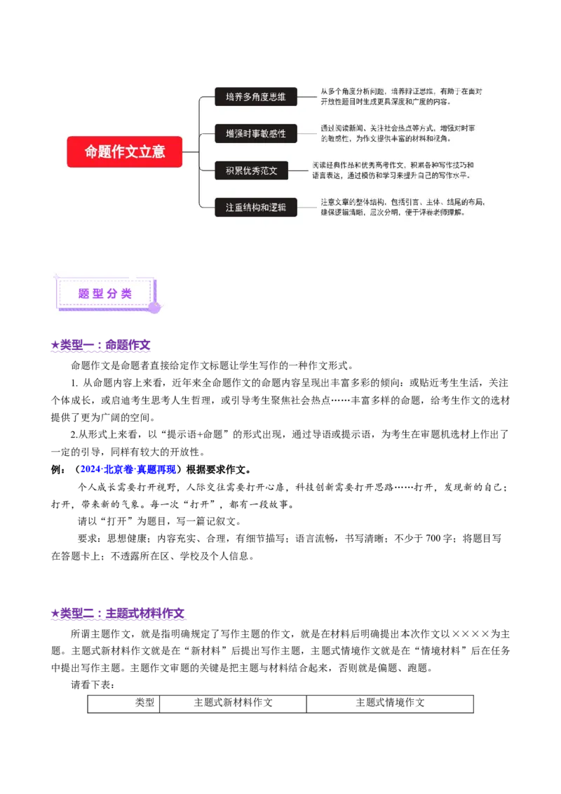 专题31命题作文审题立意（讲义）（原卷版）_01高考语文_52025年新高考资料_二轮复习_01高考语文等多个文件_上好课2025年高考语文二轮复习讲练测（新高考通用）