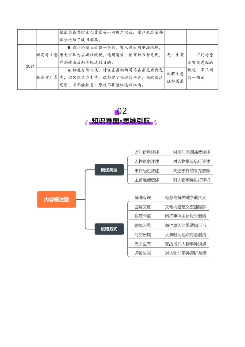 专题16内容概述题（讲义）（解析版）_01高考语文_52025年新高考资料_二轮复习_上好课2025年高考语文二轮复习讲练测（新高考通用）3379498