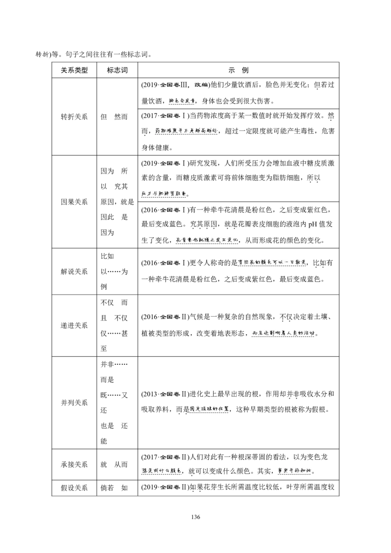 《衡水一本通》语文+PDF版含解析_高中九科知识点归纳。_《高中知识点汇编》_全科《衡水一本通》