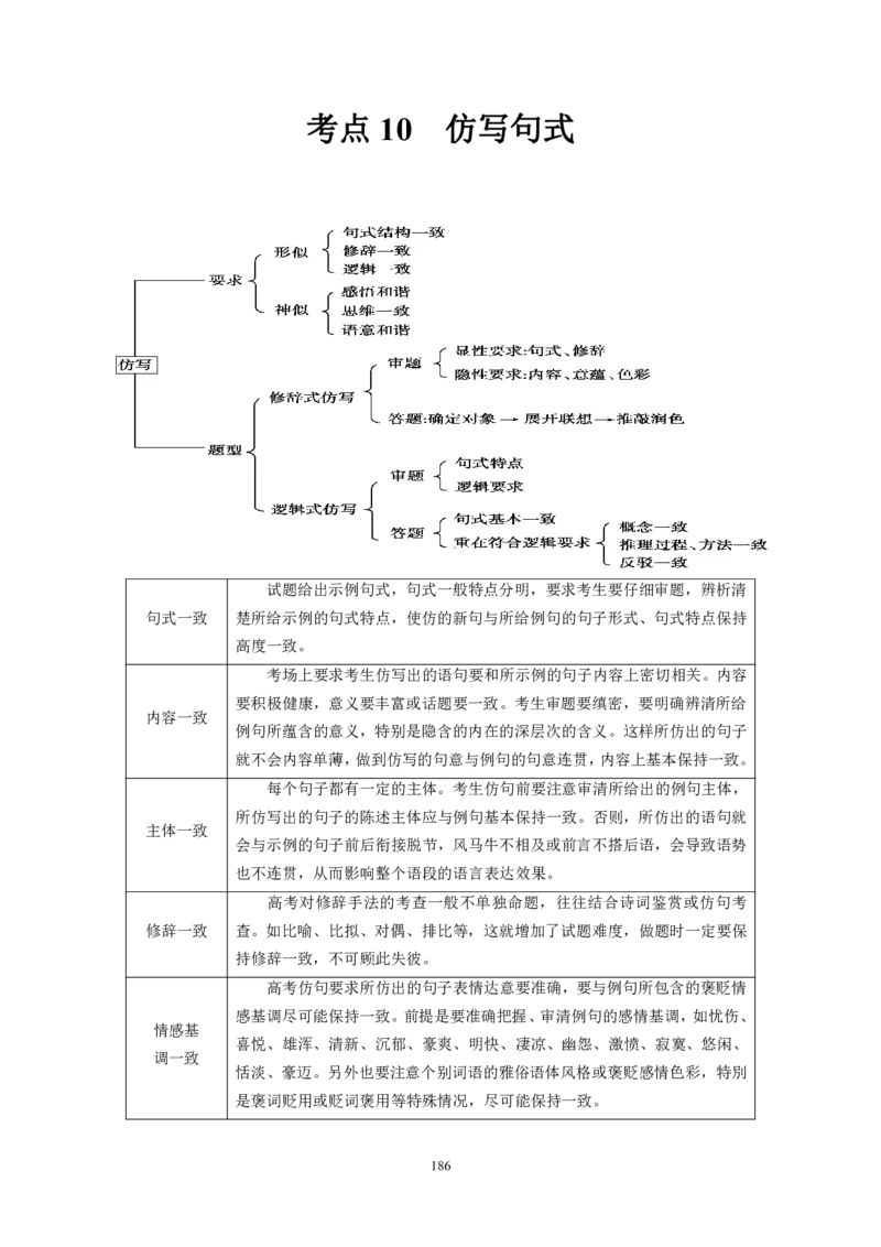 《衡水一本通》语文+PDF版含解析_高中九科知识点归纳。_《高中知识点汇编》_全科《衡水一本通》