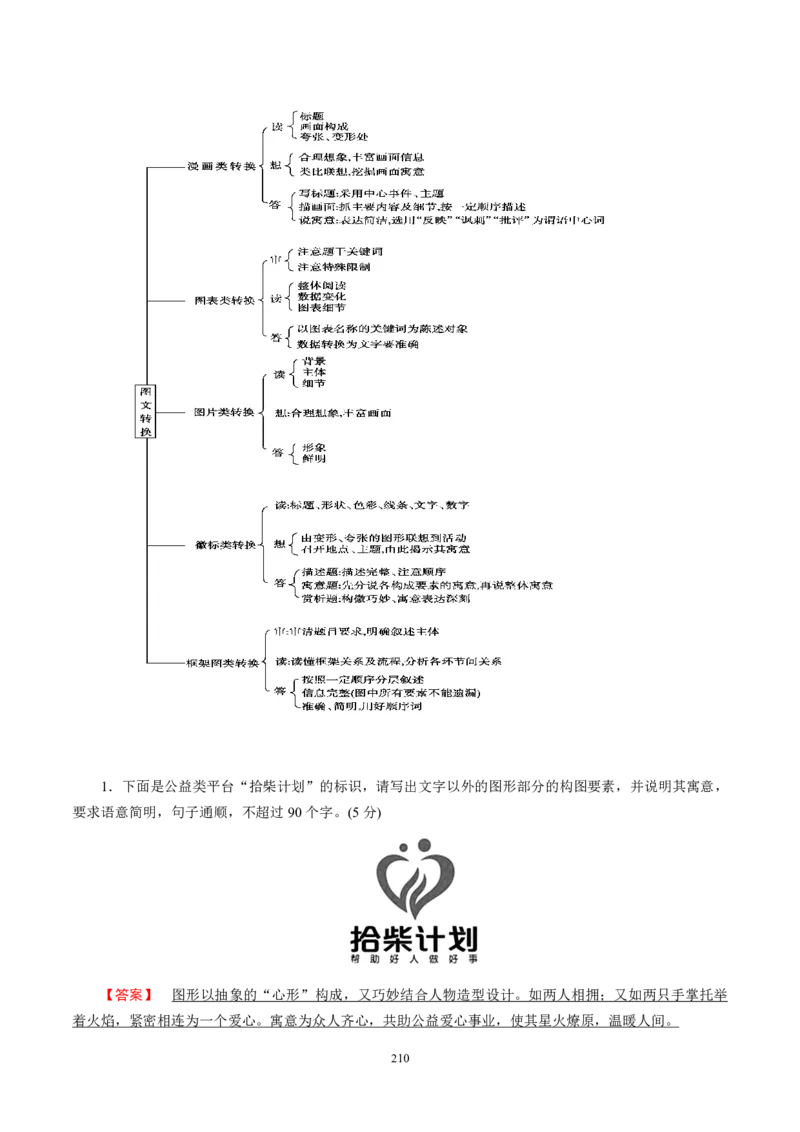 《衡水一本通》语文+PDF版含解析_高中九科知识点归纳。_《高中知识点汇编》_全科《衡水一本通》