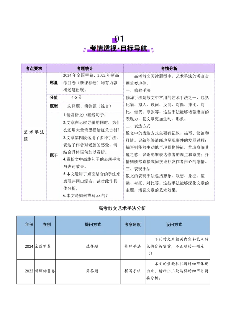 专题12艺术手法题（讲义）（原卷版）_01高考语文_52025年新高考资料_二轮复习_01高考语文等多个文件_上好课2025年高考语文二轮复习讲练测（新高考通用）