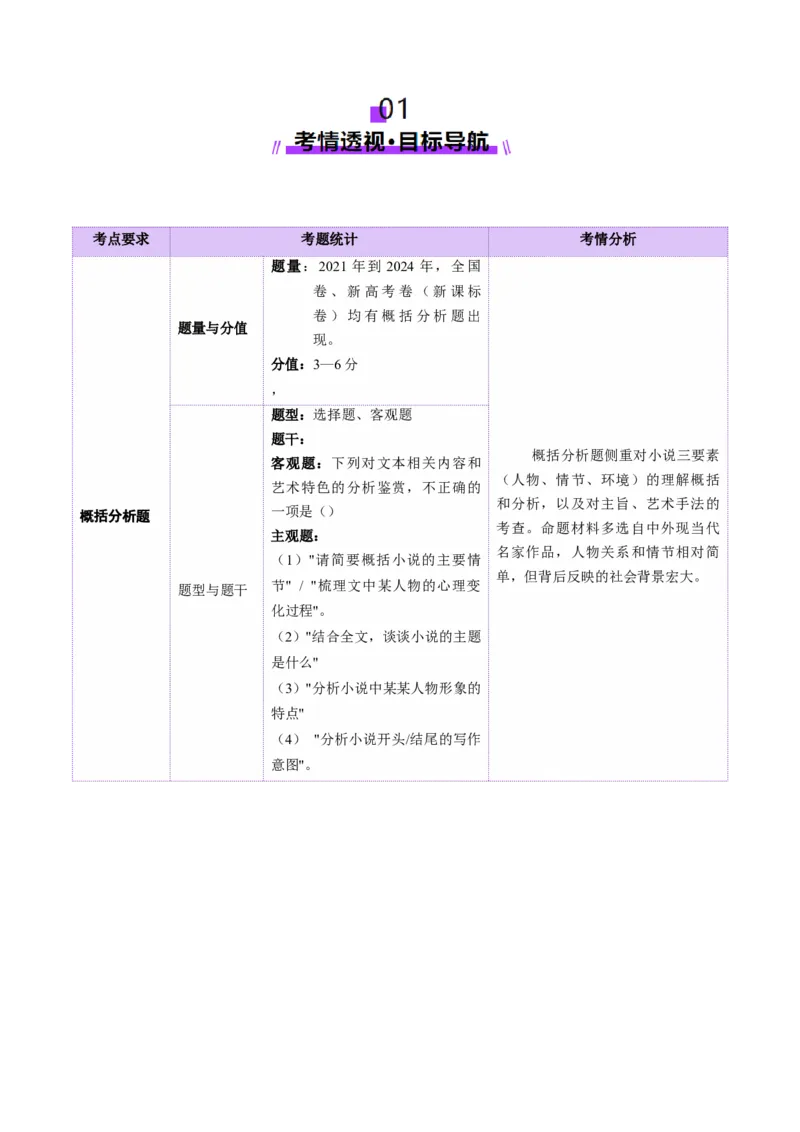 专题06概括分析题（讲义）（原卷版）_01高考语文_52025年新高考资料_二轮复习_01高考语文等多个文件_上好课2025年高考语文二轮复习讲练测（新高考通用）